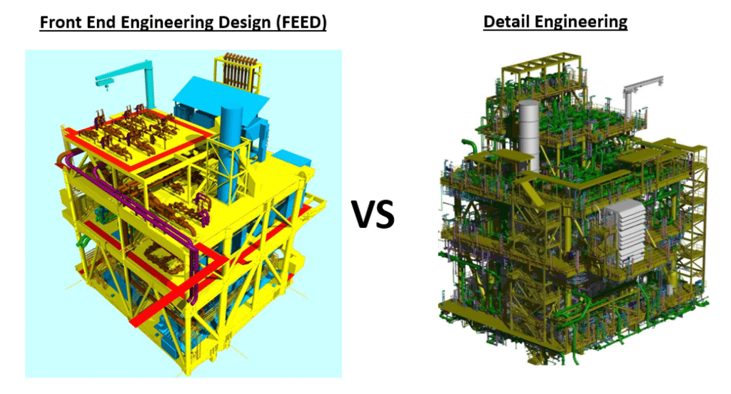 Industrial Detailed Engineering Design Services | RD Industrial Solutions